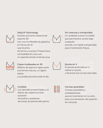 Caracteristicas tecnicas del sujetador